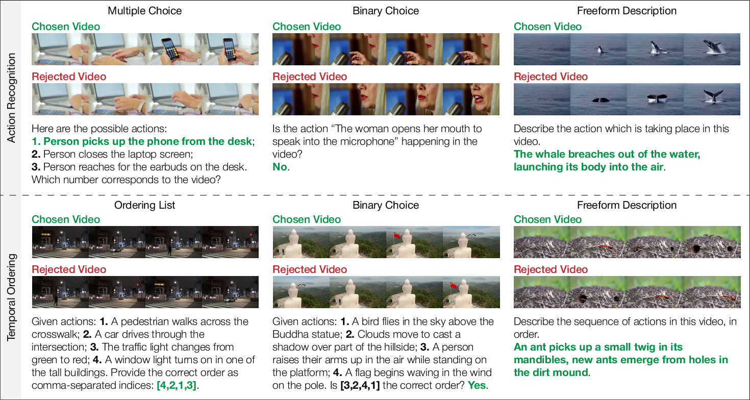 Qualitative CounterVid dataset samples for action recognition and temporal ordering