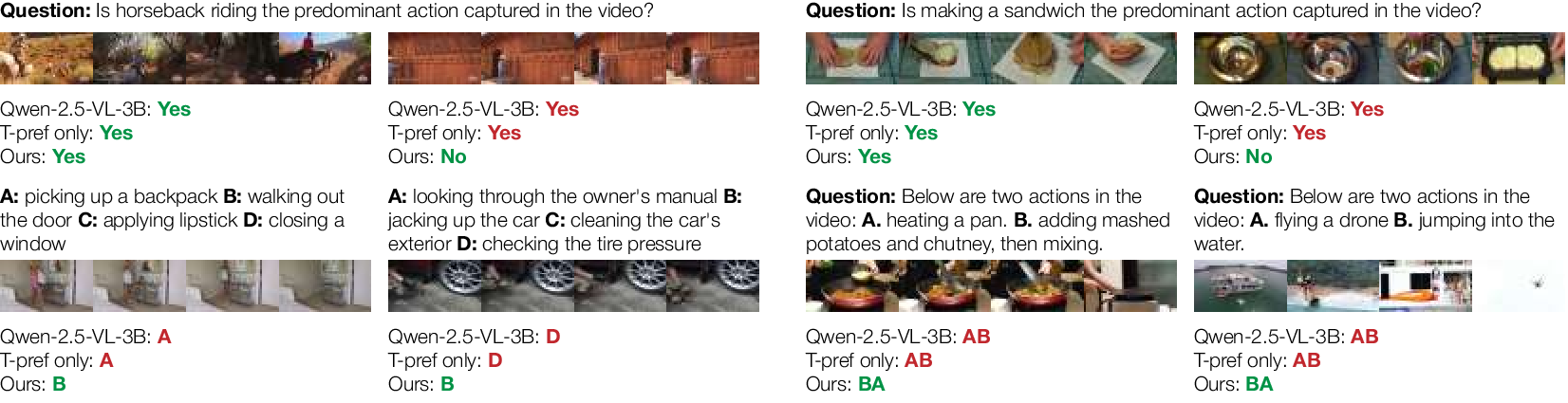 Qualitative examples comparing baseline and CounterVid-aligned model predictions