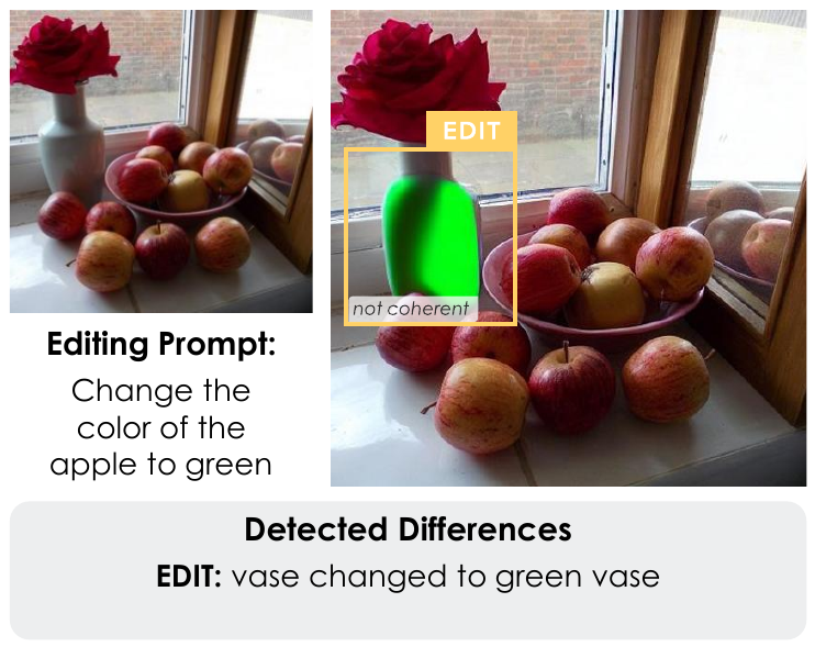 DICE Difference Detection Example 7