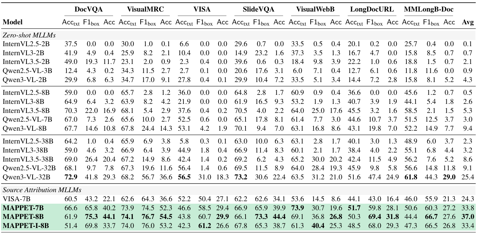 Grounded Answer Generation benchmark table.