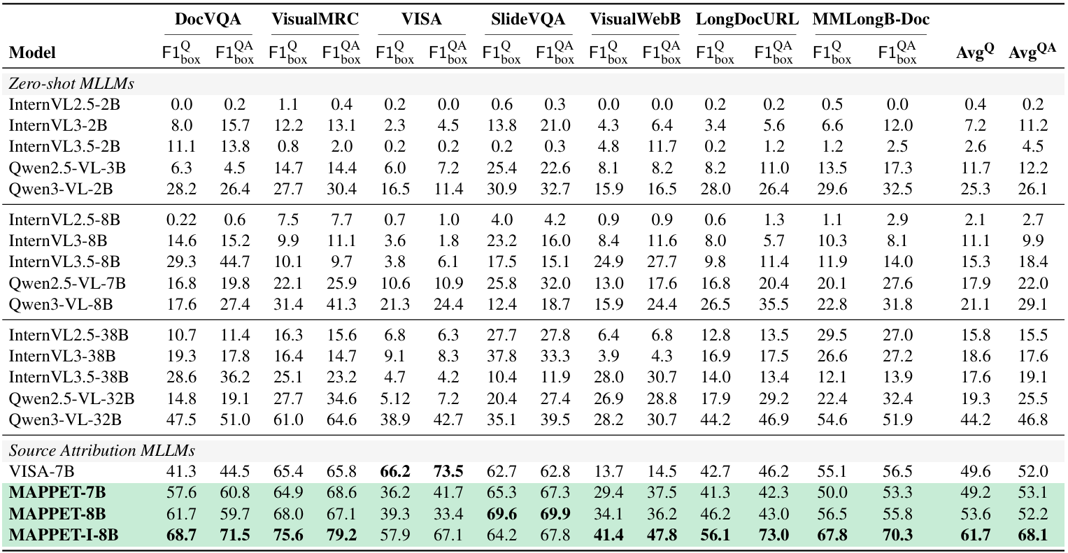 Grounding-only benchmark table.