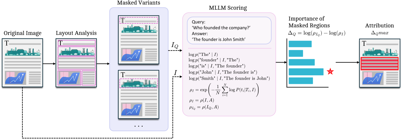 MAPPET attribution method overview.