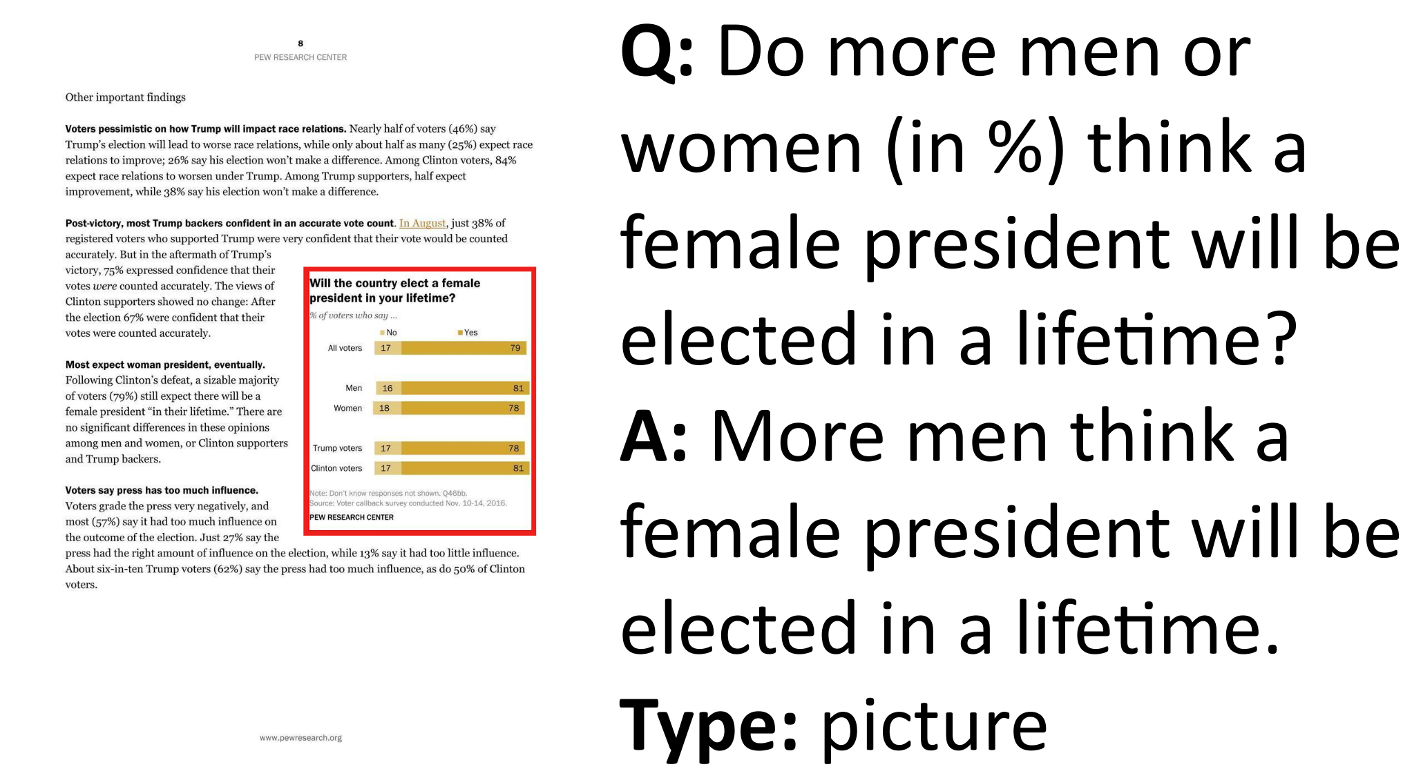 MMLongBench-DOC qualitative example 1.
