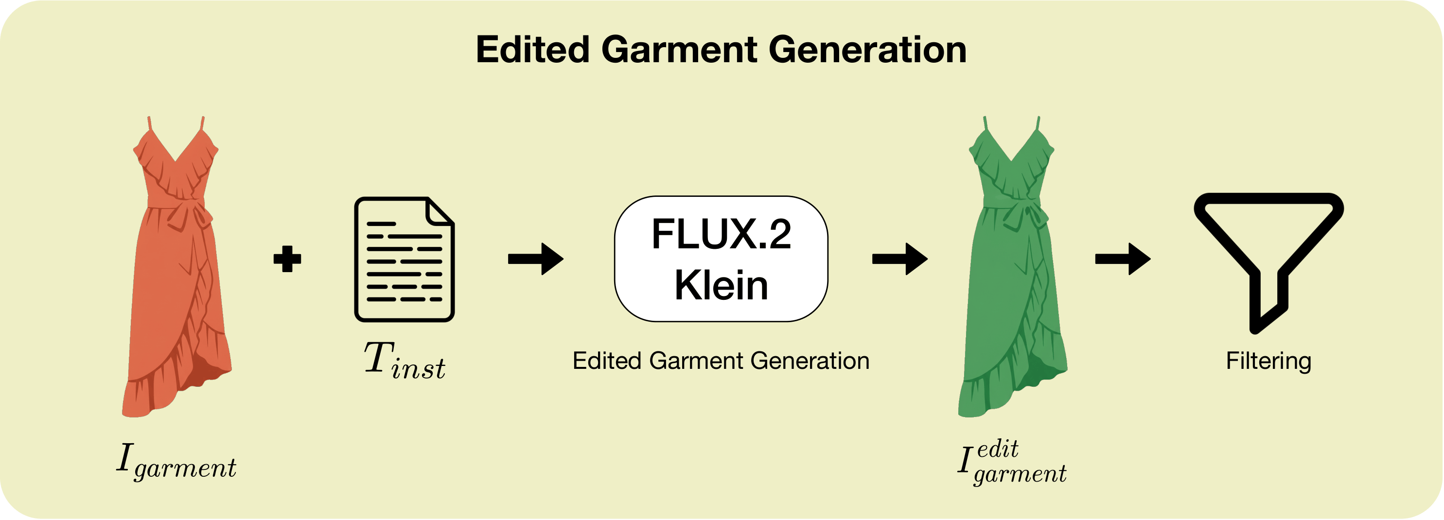Stage 2 figure