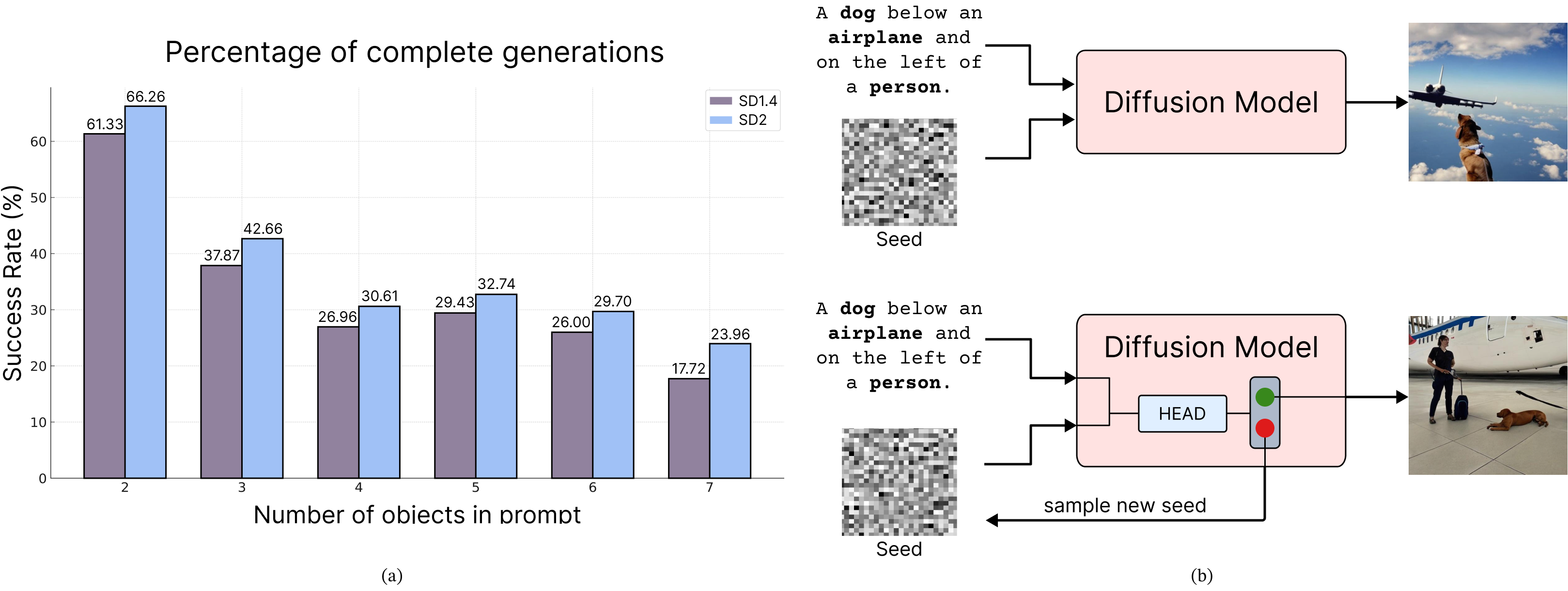 HEaD+ motivation and pipeline overview