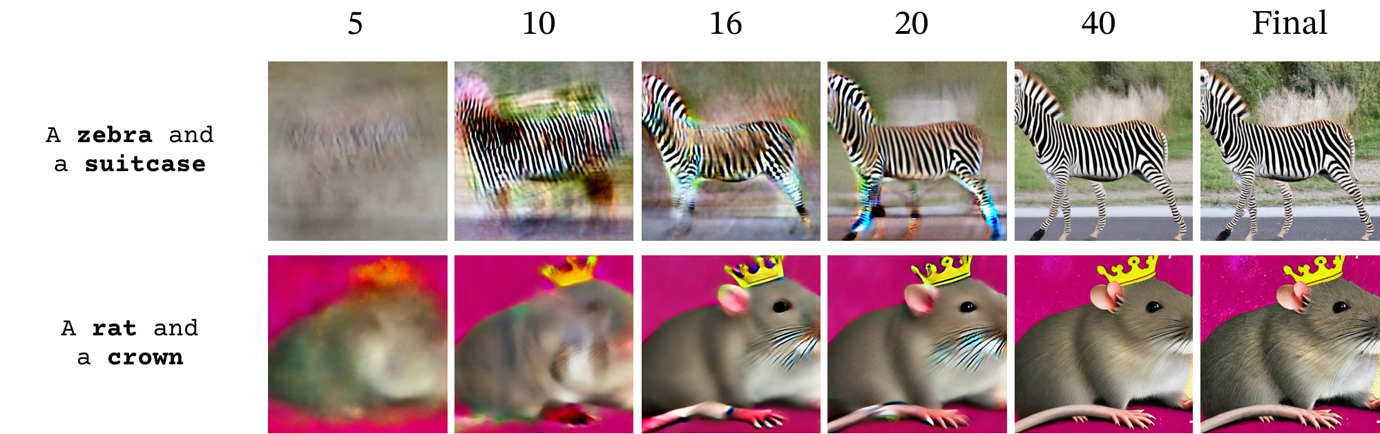 PFI at different timesteps