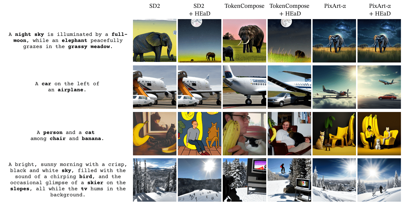 Qualitative comparison