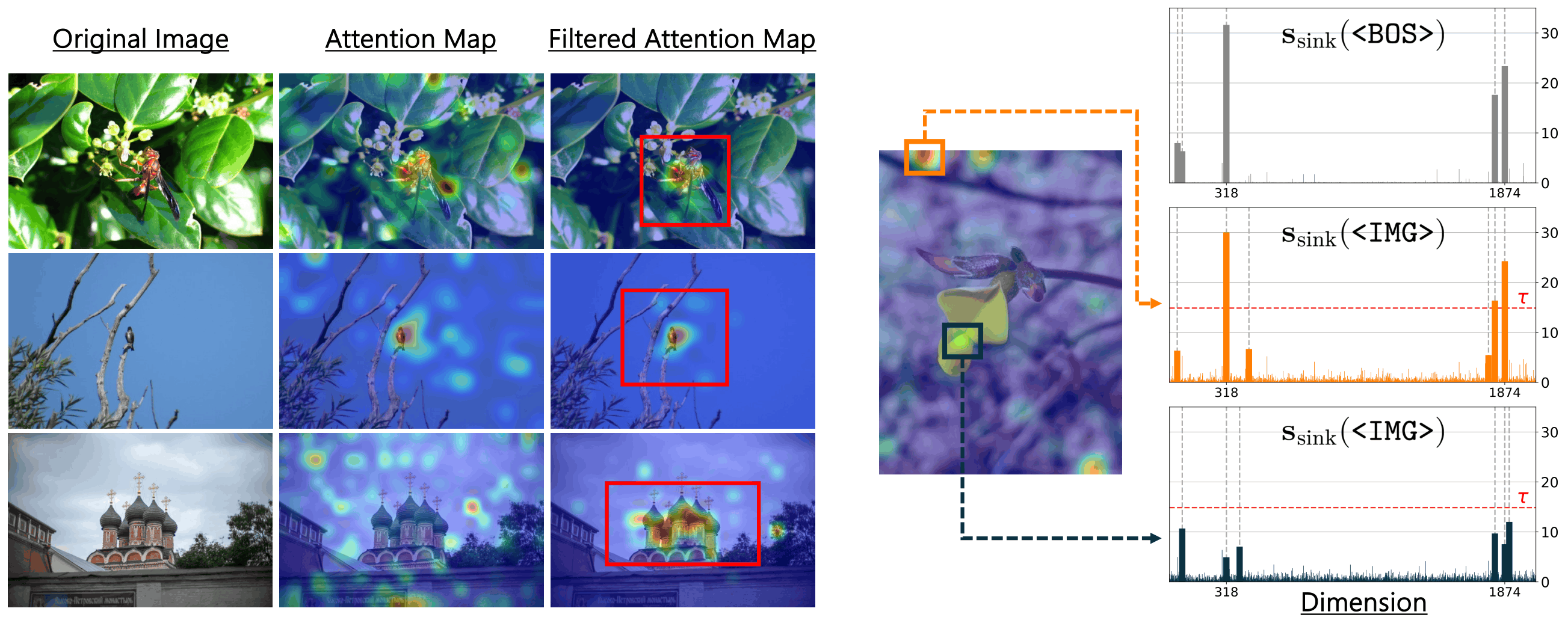 Qualitative examples of attention sink filtering, showing raw and filtered attention maps