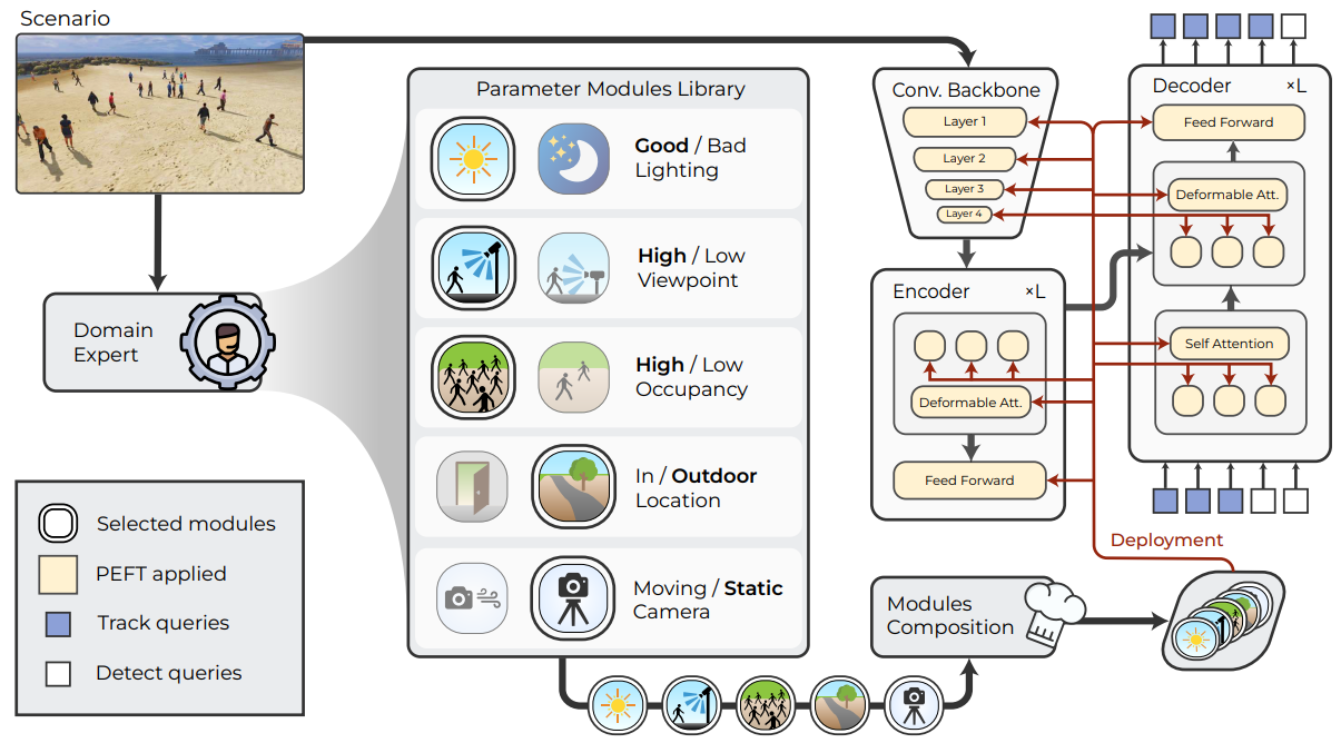 PASTA Model Architecture