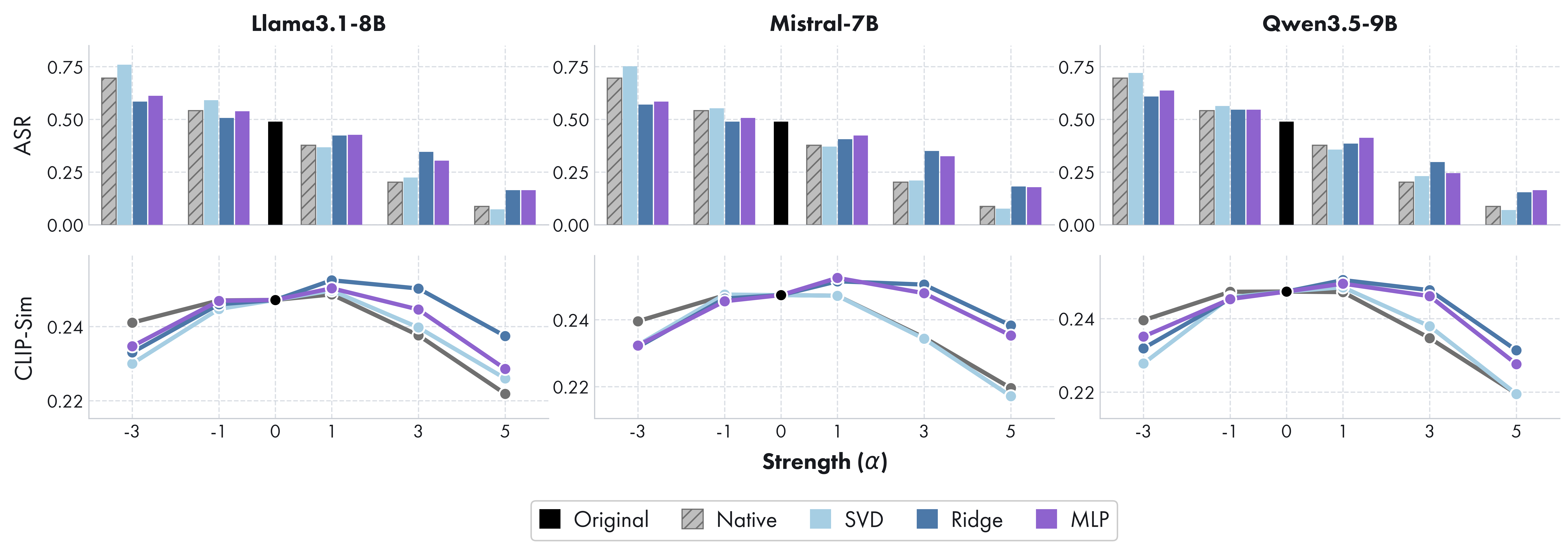 Text-to-video safety utility trade-off plot