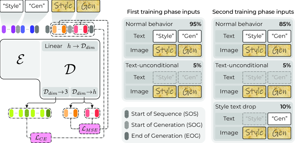 Eruku architecture overview