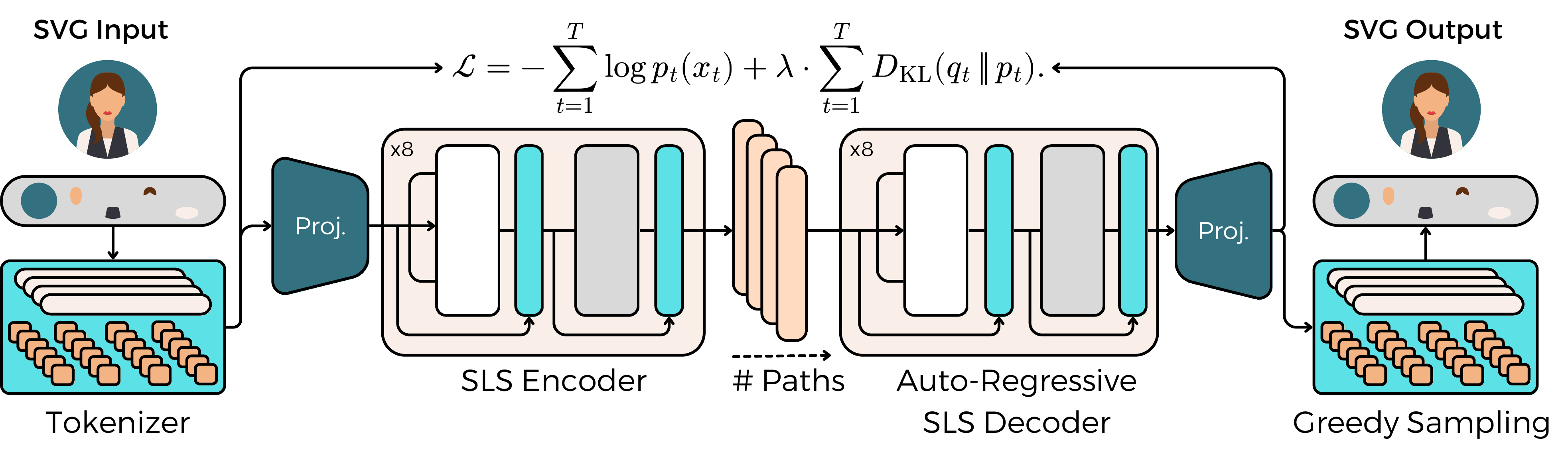 Method figure for SLS